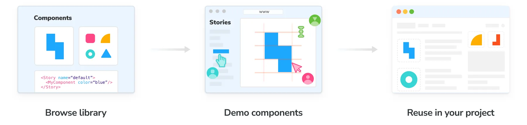 Chromatic&#x27;s publishing feature enables you to browse your component library and demo live components in the browser